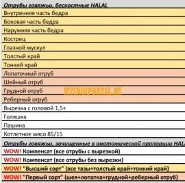 Продаю Жилованная говядина ГОСТ, Халяль, б/к, Охл/, Москва