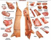 Куплю: свинину кусок, подходящие сроки, без ветки Пенза