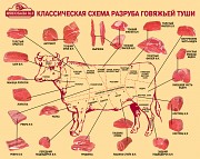 Куплю: Говядину\свинину\баранину Новосибирск