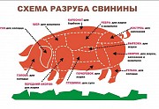 Предлагаем Свинина. Крупный кусок Воткинск