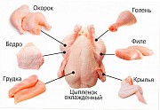  Куплю Куриная разделка н/к, Охл/Зам, в Тюмени  Тюмень